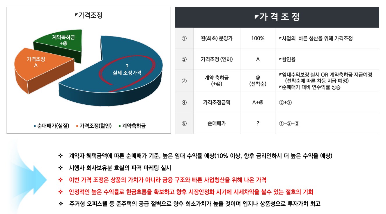 특별분양 자료